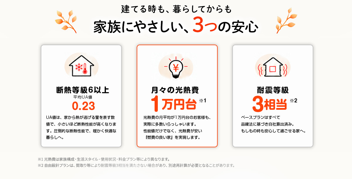 家にやさしい3つの安心