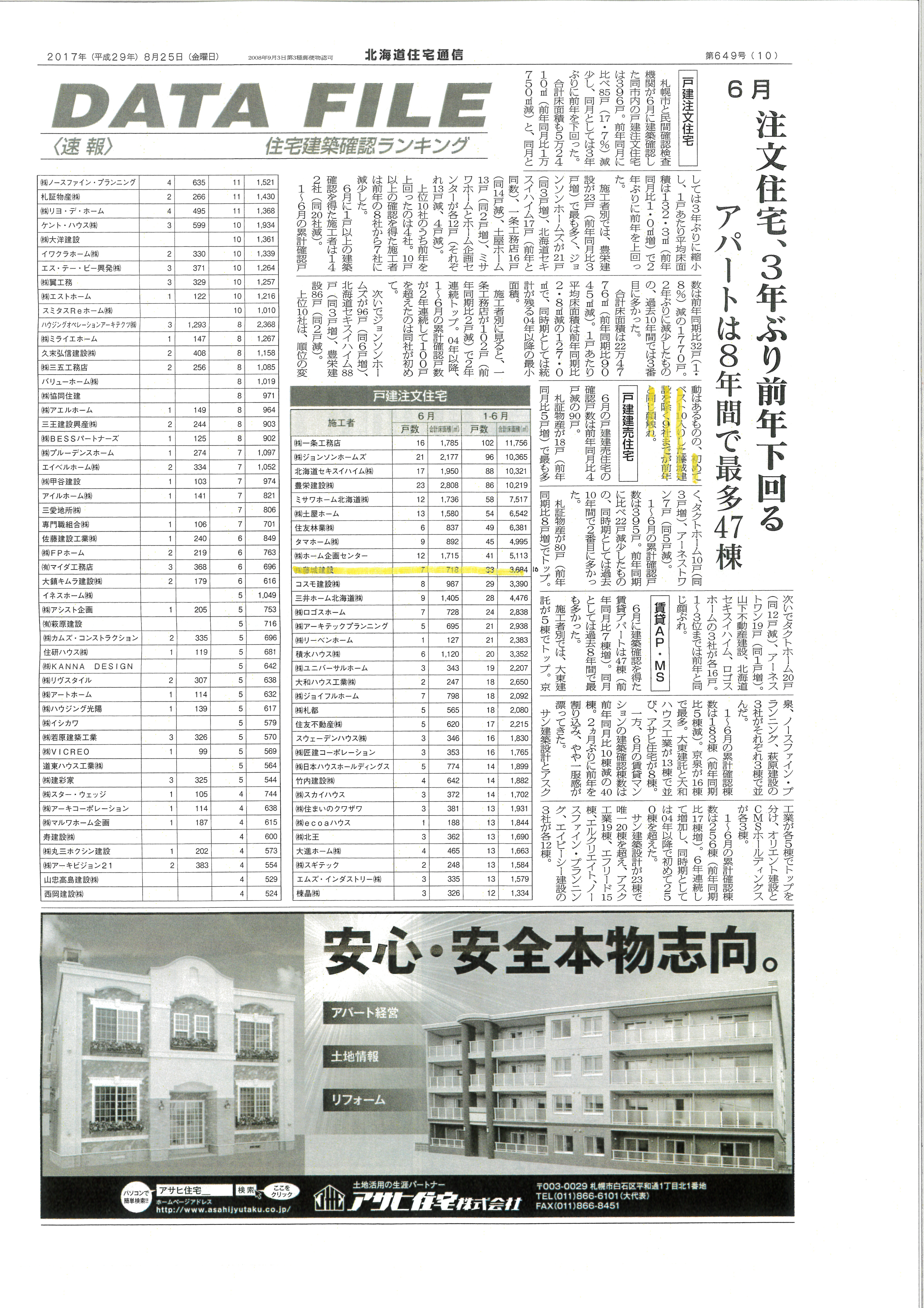 戸建注文住宅ベスト10入り ゆきだるまのお家 札幌市のローコスト住宅 注文住宅